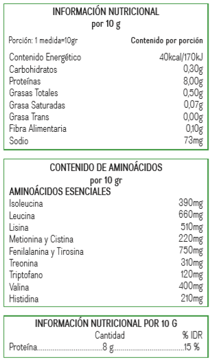 PROTEINAS COMPOSICION